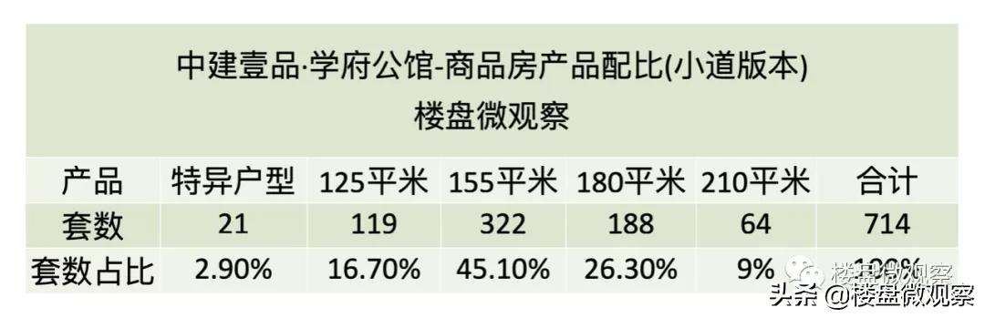 中建壹品学府公馆组合平面图,中建壹品学府公馆网上申报流程