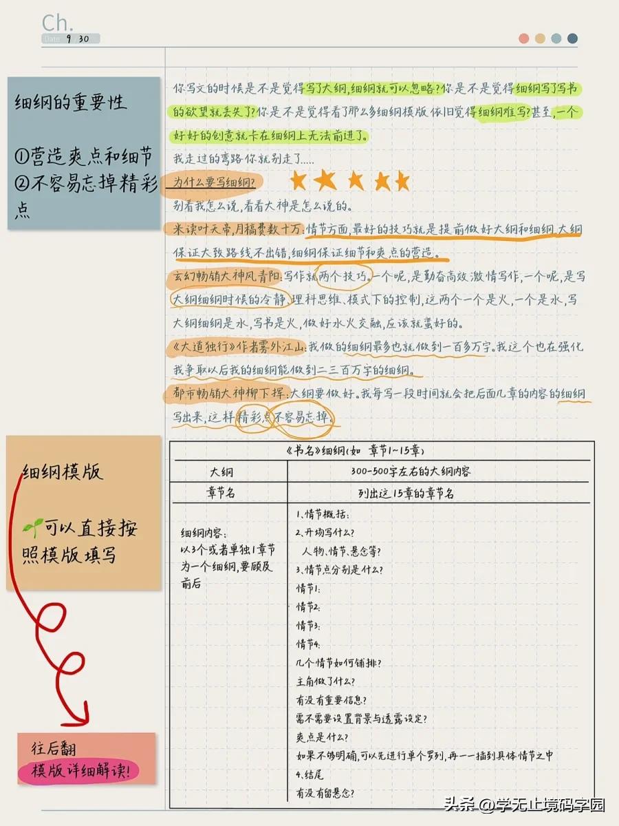 如何写好小说小说大纲范例超详细,百万字长篇小说写作技巧分享给你