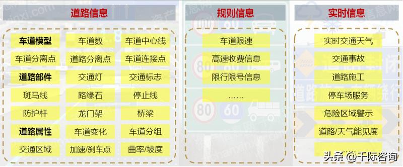 地图行业背景概述,2019-2020年高精地图产业研究报告