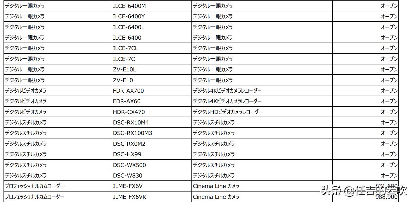 索尼a290相机价格,索尼日本部分产品将调价