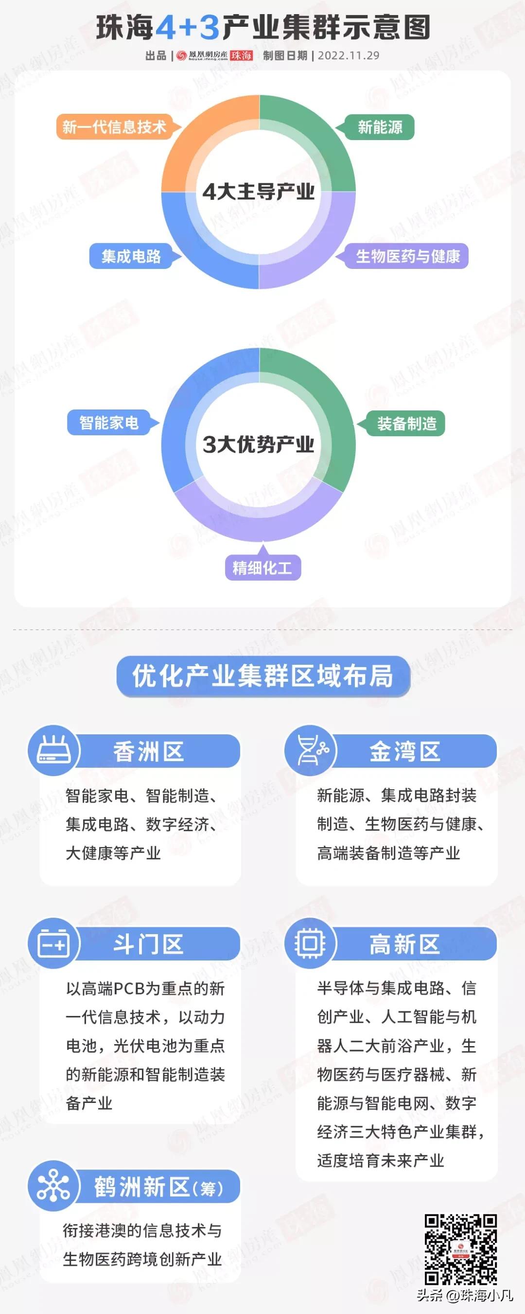 珠海值得打卡拍照的地方,珠海值得玩的推荐