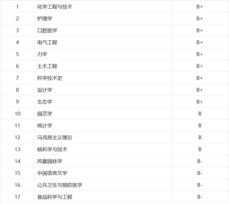 海南考690分能上复旦大学吗,复旦大学和上海交大哪个好考一些