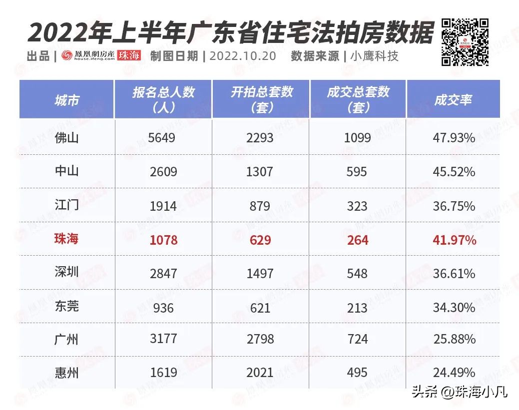 9800元/㎡买湖心路?以为捡到了便宜,实际恐入大坑