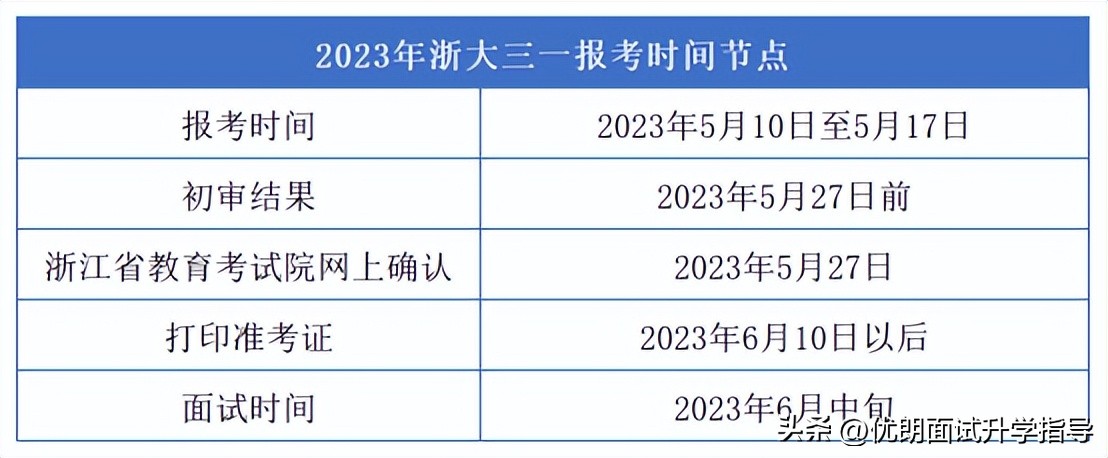 浙大园艺专业三位一体面试,2020年浙大三位一体面试时间