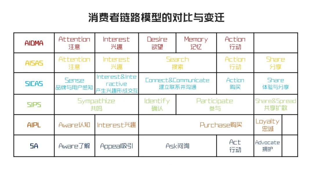 大数据社交媒体品牌营销 (大数据时代品牌营销)