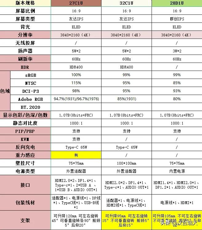 diy电脑配置推荐小白,diy电脑配置清单3500