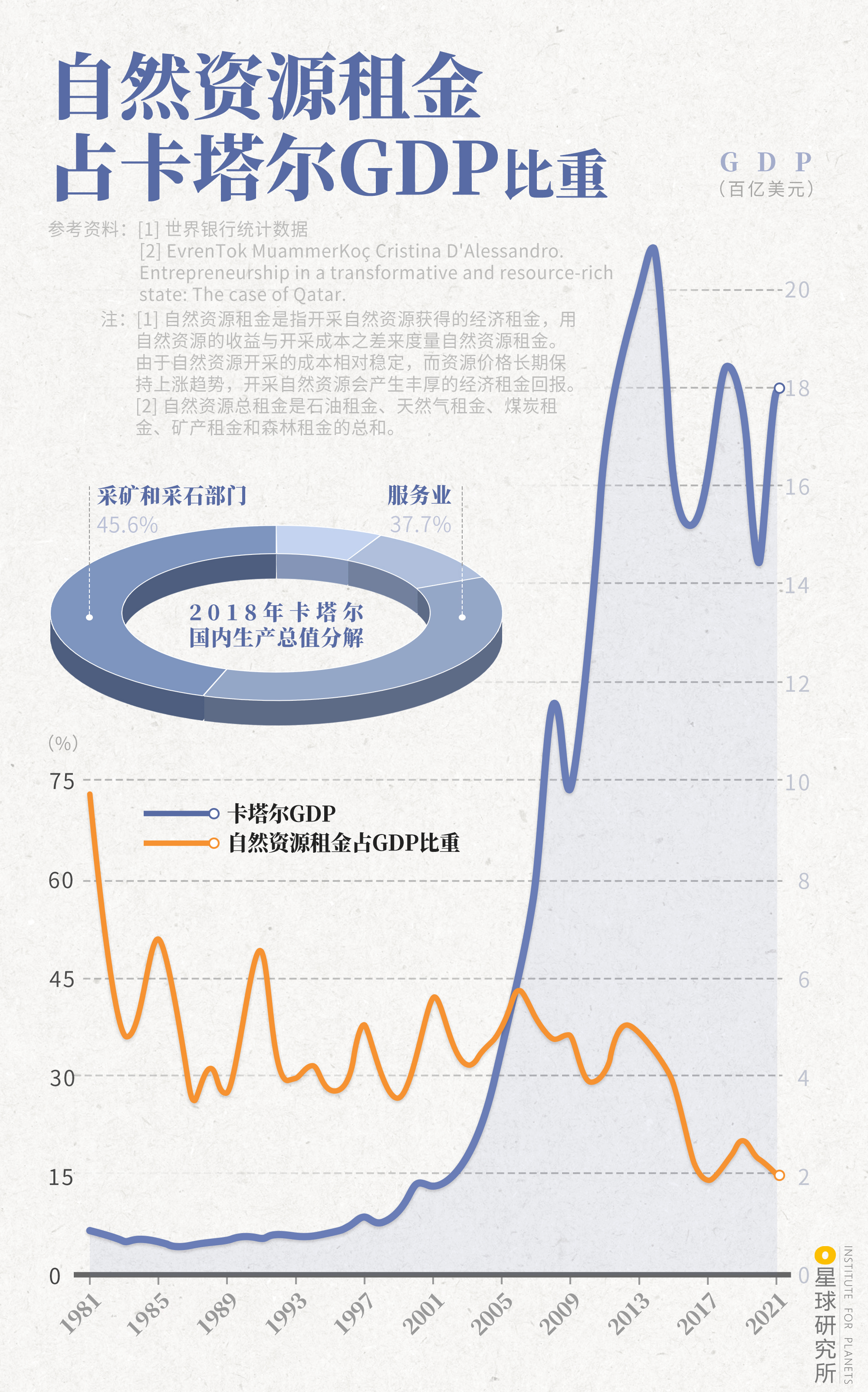 世界杯完了以后的卡塔尔,今年世界杯为啥在卡塔尔