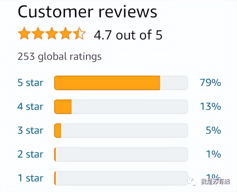 可以做数据可视化的网站有哪些,4个有用的网站数据可视化