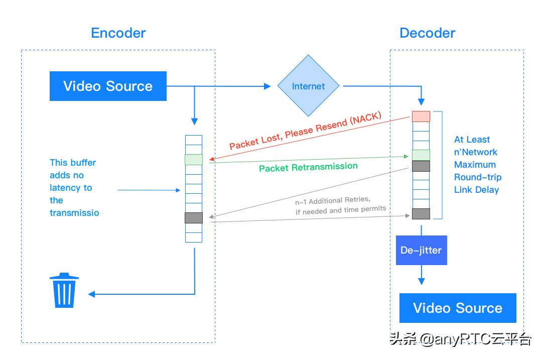 技术分享短视频,5g全网对讲