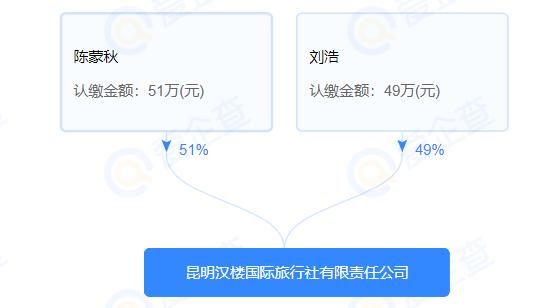 云南旅游被重点监管旅行社,云南23家旅行社被列入黑名单