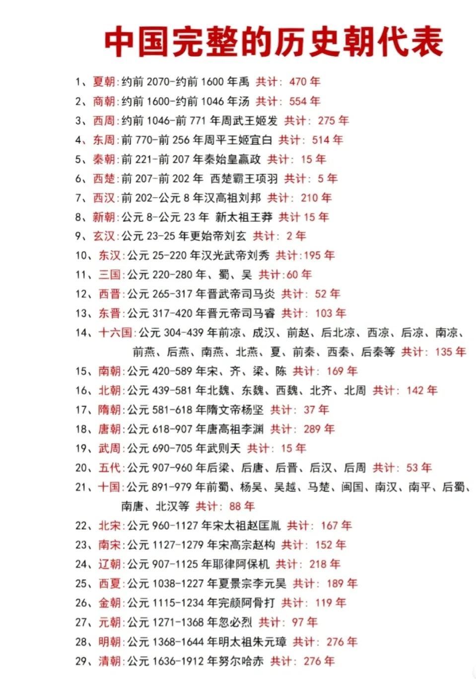 夏宋辽金元朝代顺序,夏到清的朝代更替图手绘