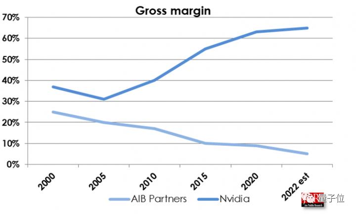 英伟达和影驰七彩虹,七彩虹和galax显卡