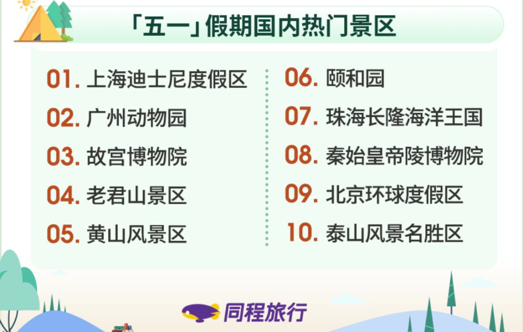 文旅行业的新业态有哪些,五一文旅市场热度激增