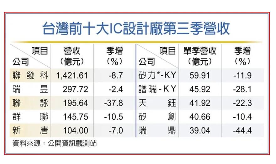 美国芯片大跌对中国芯片是利好吗,美国芯片股暴跌1000亿美元