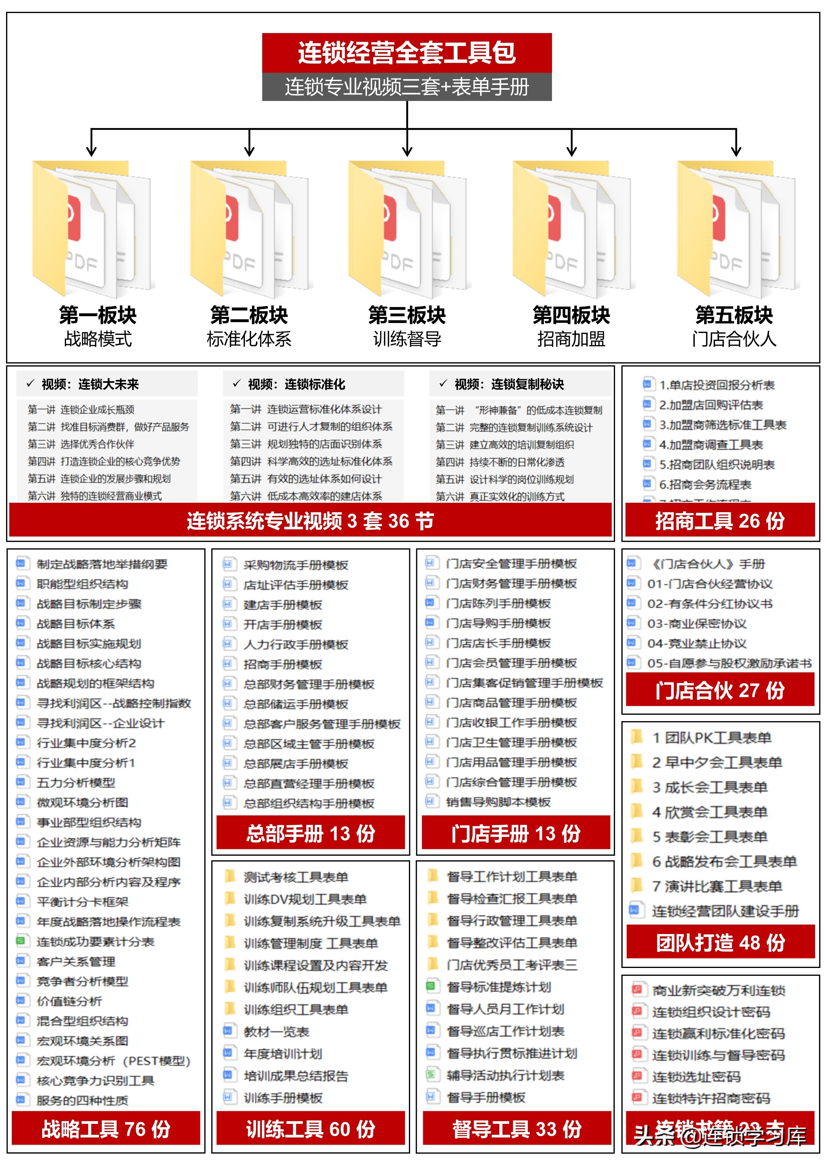 连锁店加盟招商视频,门店招商加盟策略