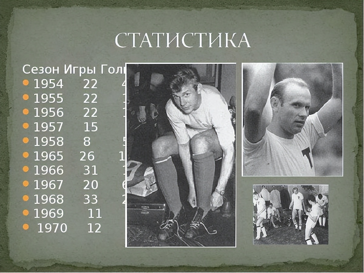 苏联足球历史最佳球员,苏联足球历史最佳球星