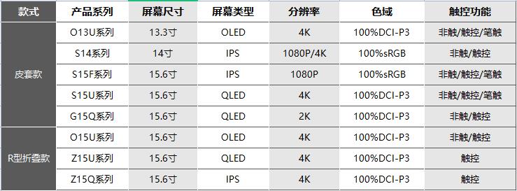 六维鲨16寸g16q2便携显示器,六维鲨便携oled4k显示器测试