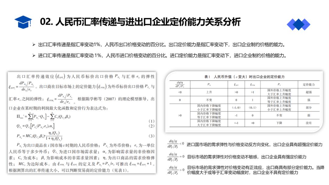 宏记知识（二）：课程作业PPT分享