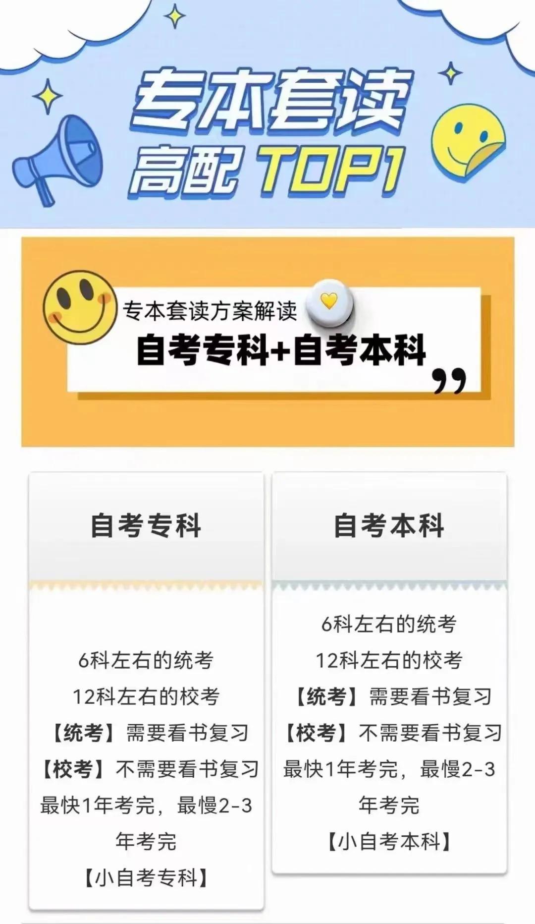 初中学历怎么最快自考本科,大理初中文凭怎么参加自考本科