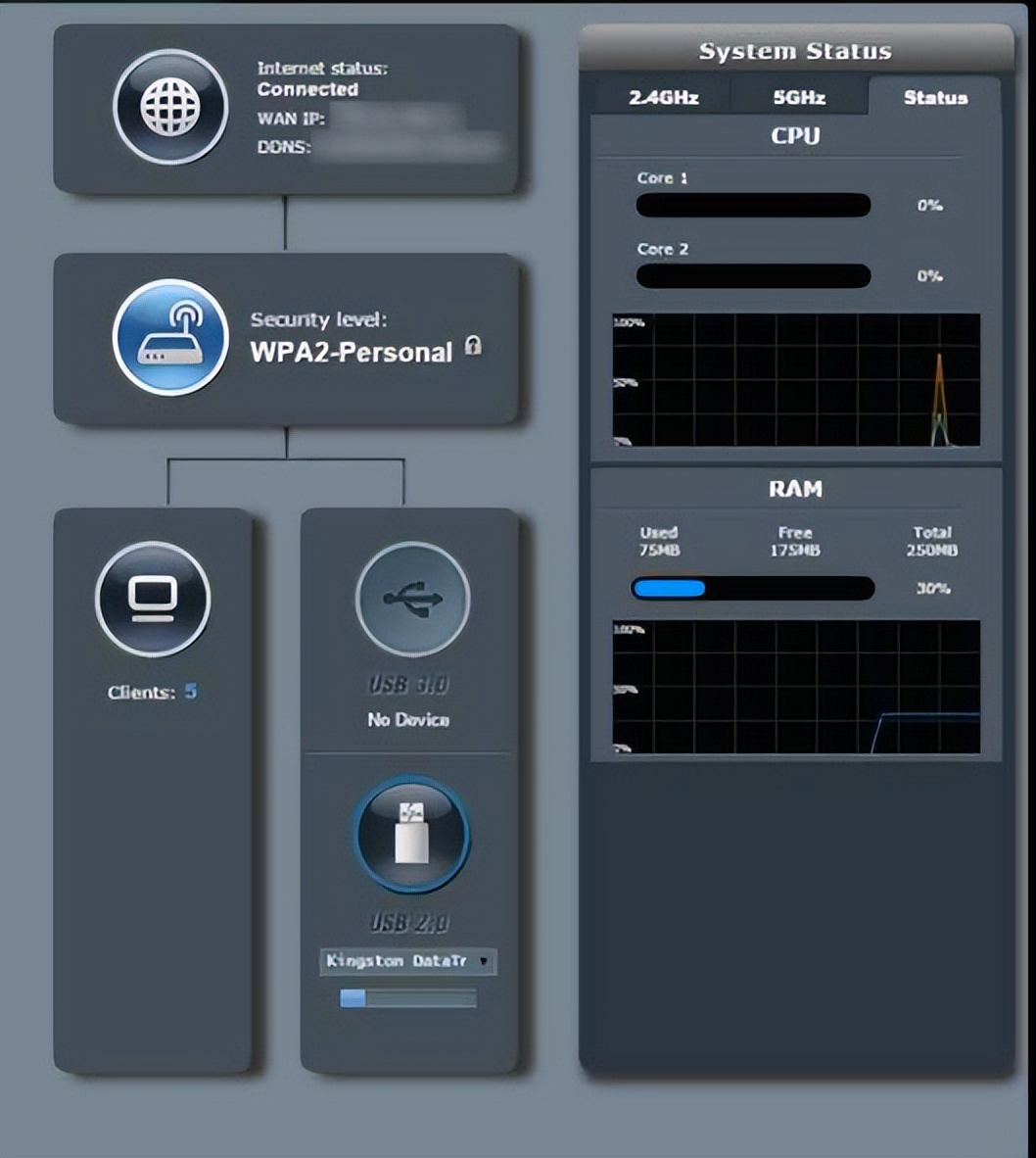 史上最值得买的路由器配置,比较推荐入门路由器