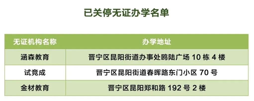昆明市线下培训课程,云南非学科类校外培训最新政策