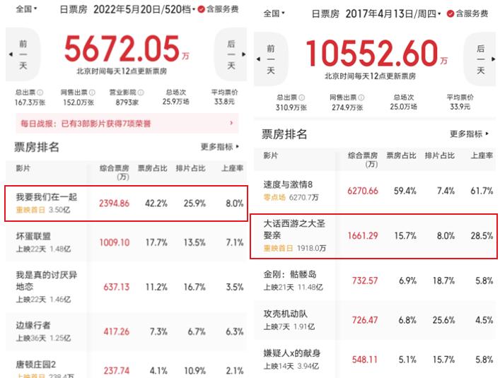 近几年上映的国产爱情片,最近上映的爱情片哪部最值得看