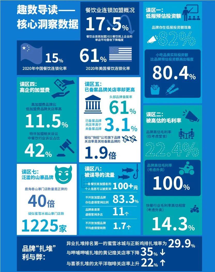 当下最火爆的加盟行业,加盟2021年火爆热销的赚钱项目