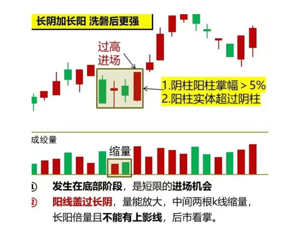 短线趋势交易战法,强势买入法技术