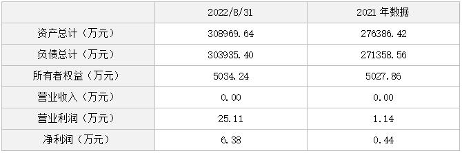 北京北投宏大房地产开发有限公司,北京北投宏大房地产