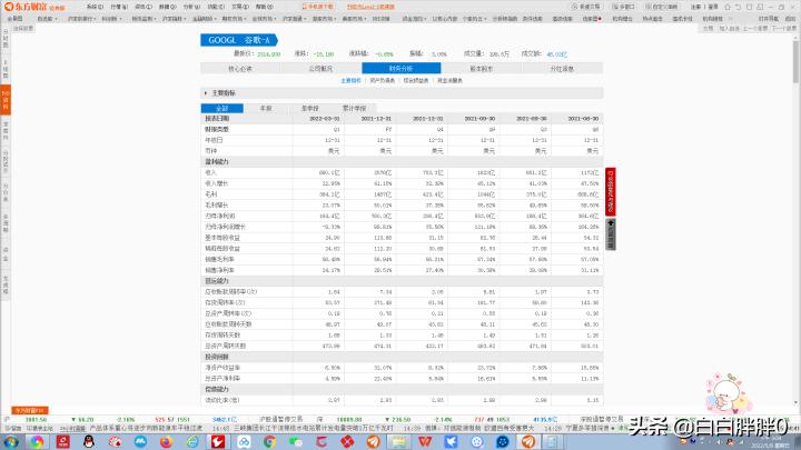 纳斯达克走势预测,纳斯达克分析