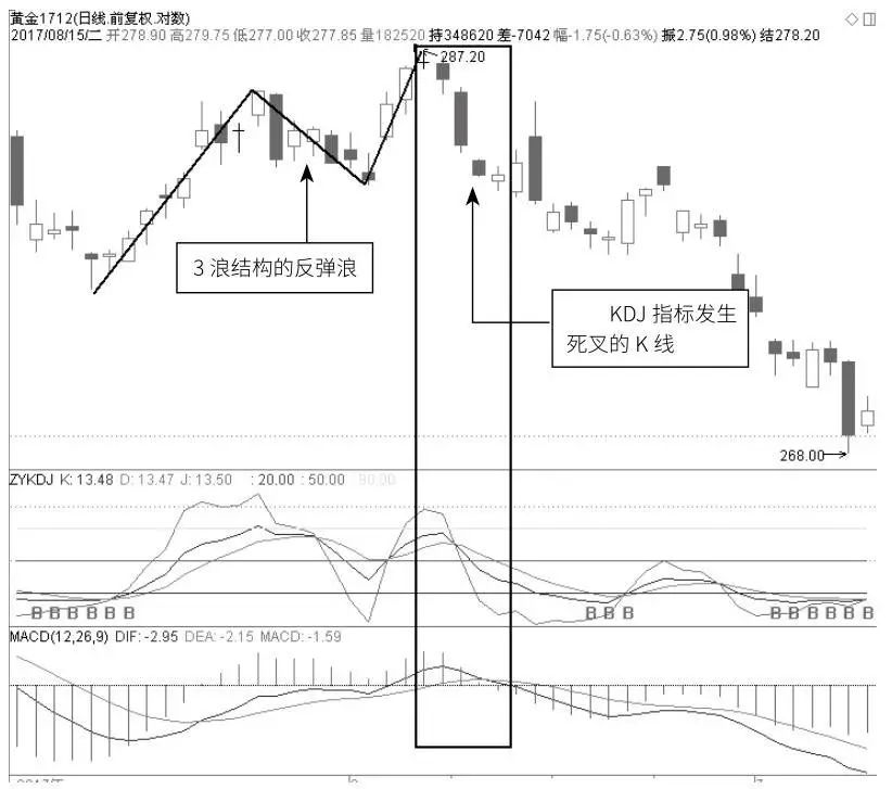 用kdj预判macd的涨跌,用kdj分析分时线高低