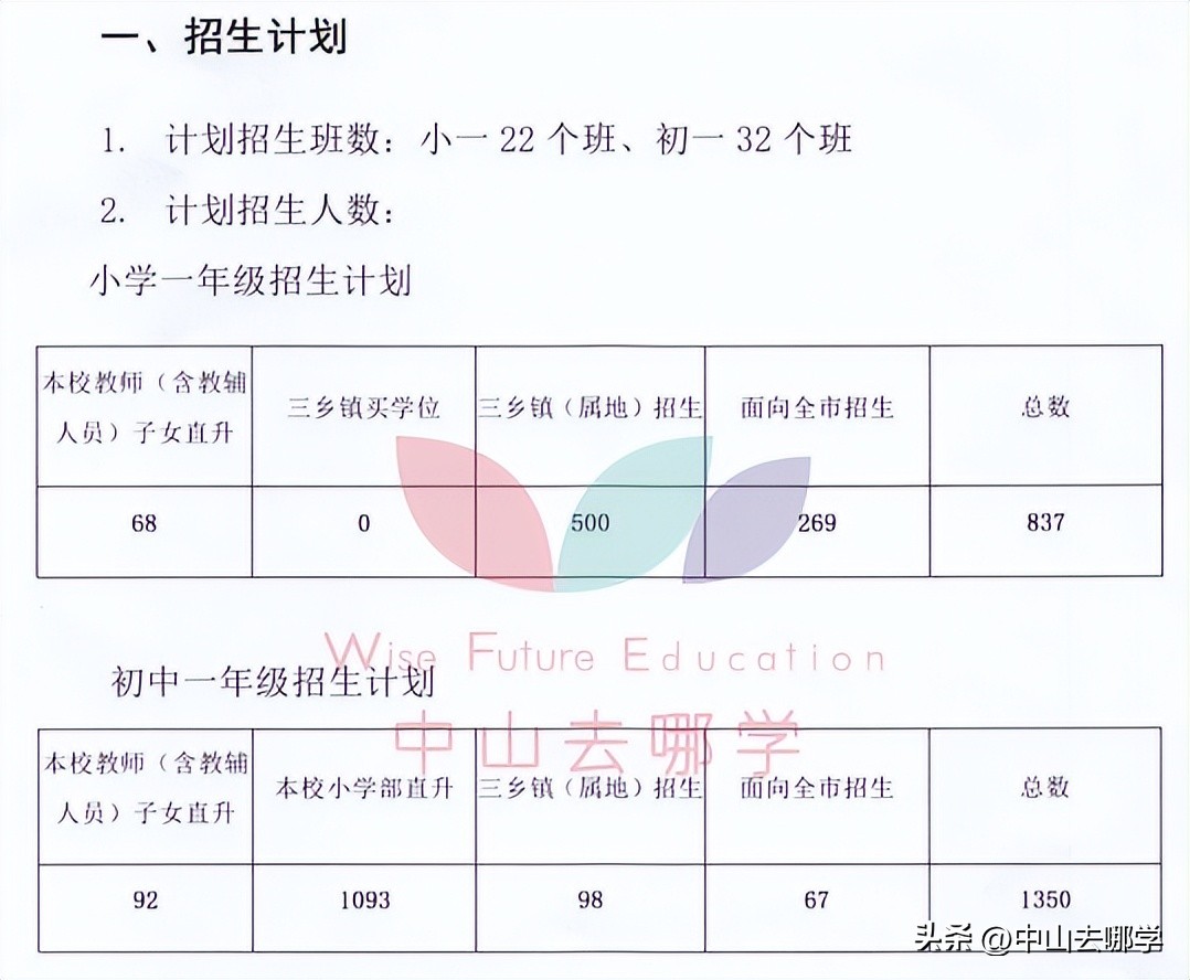 中山市民办学校学费涨价,2023年中山私立学校学费