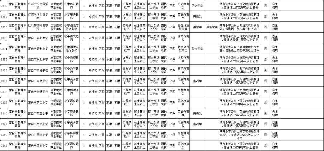 云南省考公务员2021年招聘岗位表,云南6.13专项招聘公告