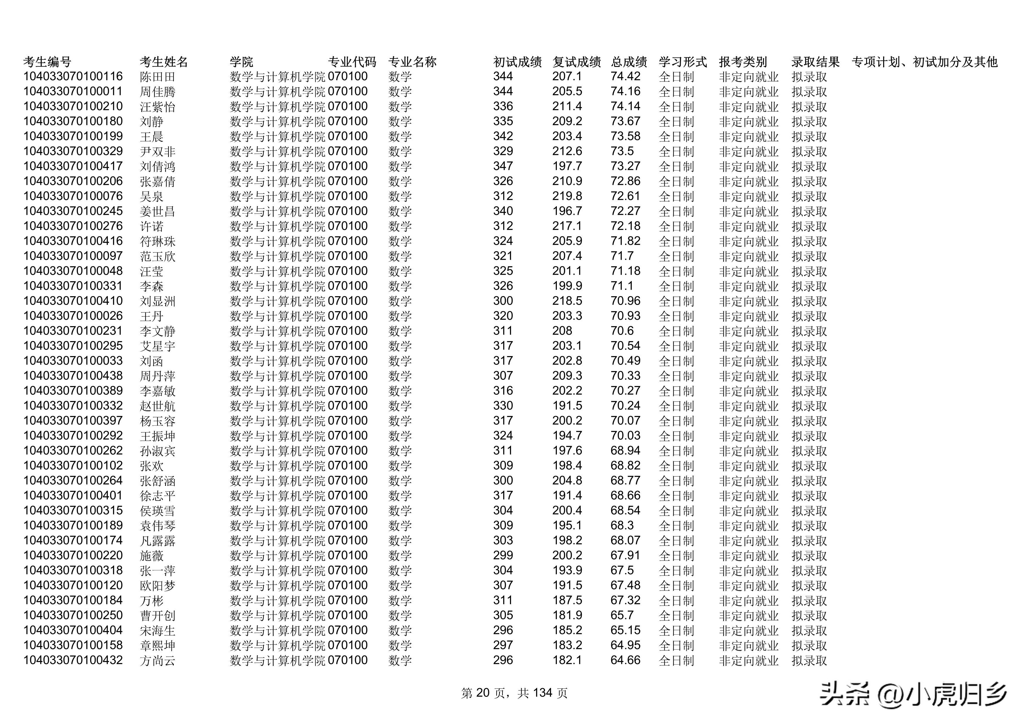 南昌大学2023年统招硕士研究生拟录取名单（不含推免生）