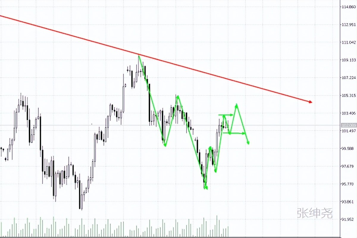 4.2黄金原油操作策略,4.19黄金原油策略