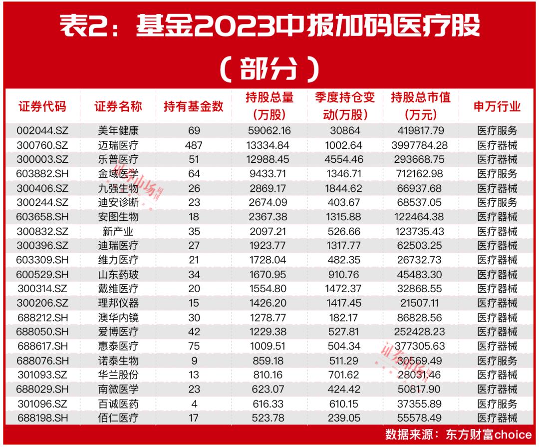 林园最新持仓,林园私募最新持仓