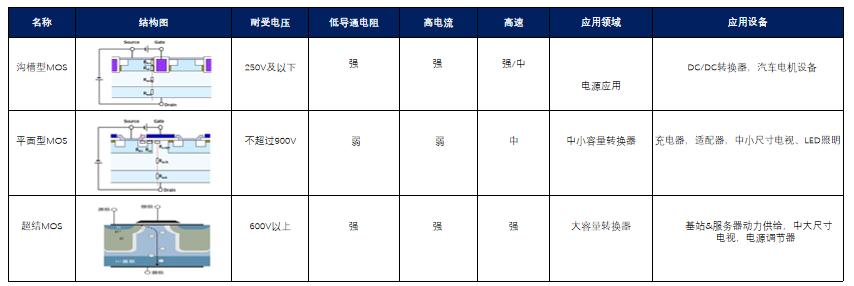 基金经理吐血整理！功率半导体行业研究报告（上）
