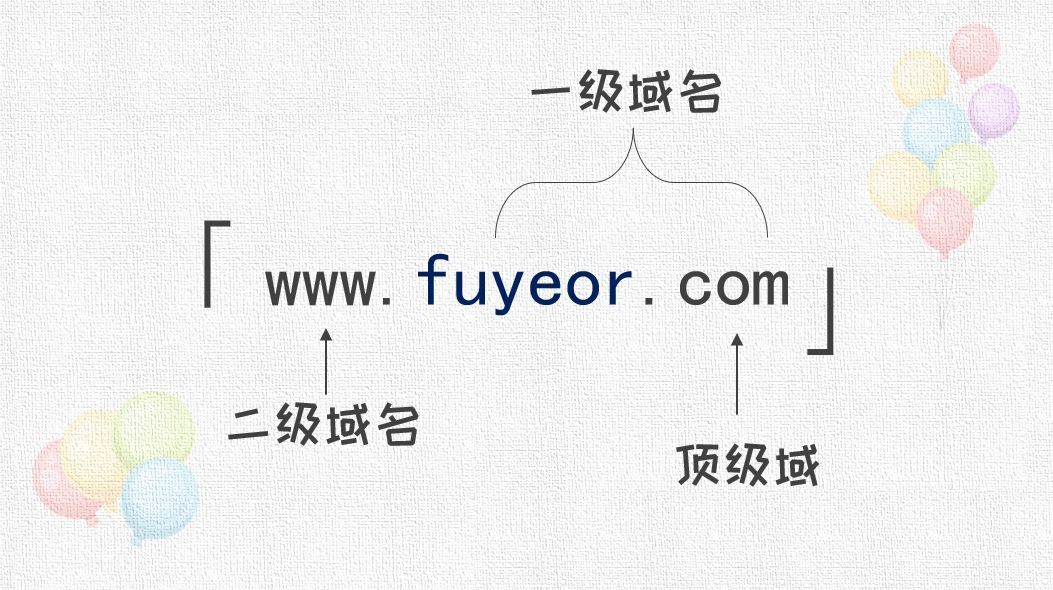 顶级域名和二级域名三级域名区别,二级域名和一级域名的区别是什么
