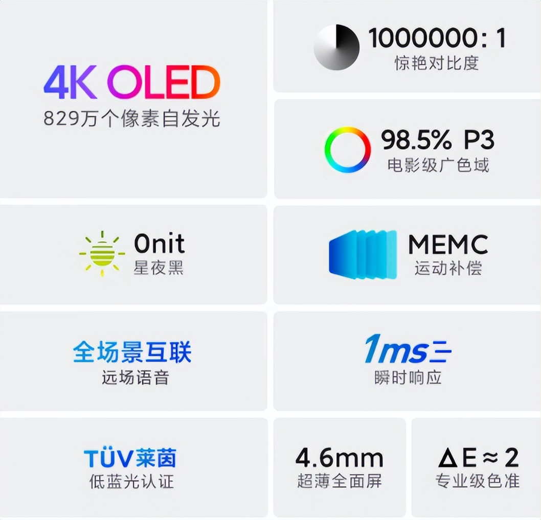2019电视选购全攻略,2020电视选购全攻略