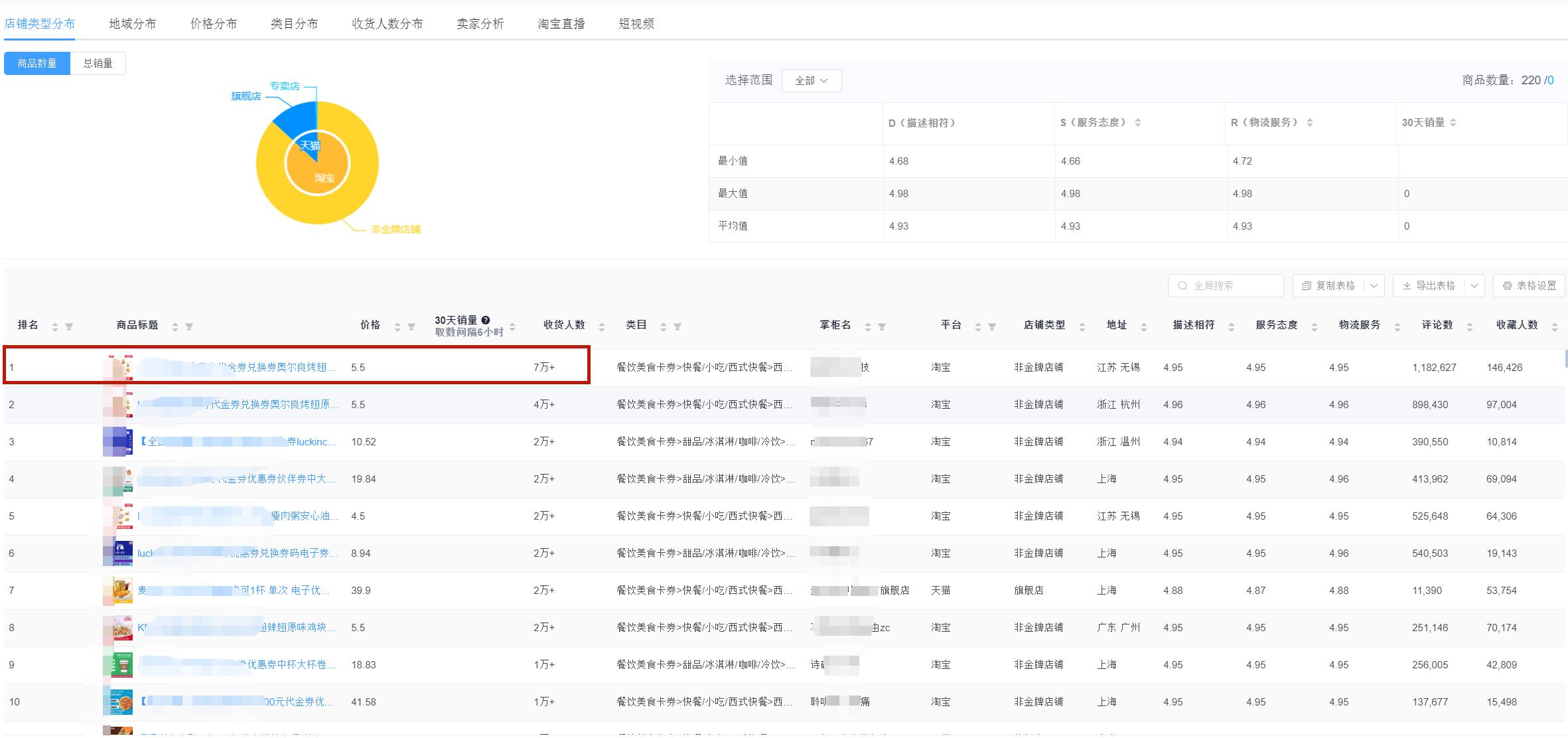 淘宝虚拟产品真的能赚钱吗,淘宝虚拟产品项目每天能赚多少钱