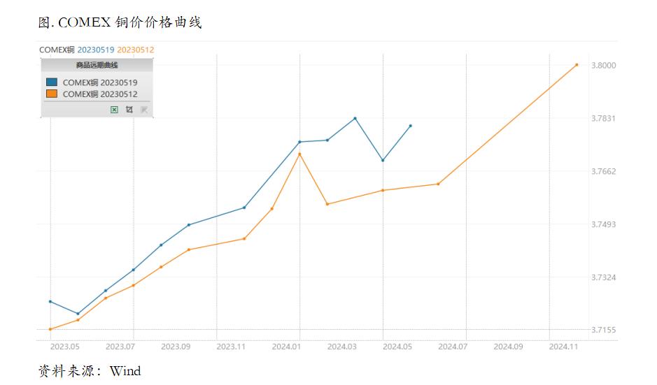 2022年1月17日沪铜期货分析,铜期货周五夜盘冲高回落
