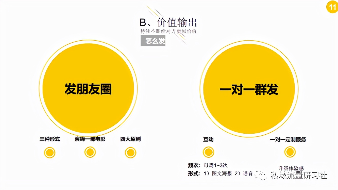 微信粉丝裂变方案是什么套路的,微信营销推广引流方法