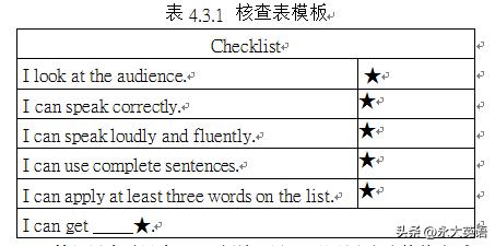 双减背景下小学英语作业如何优化,双减背景下小学英语作业创新讲座