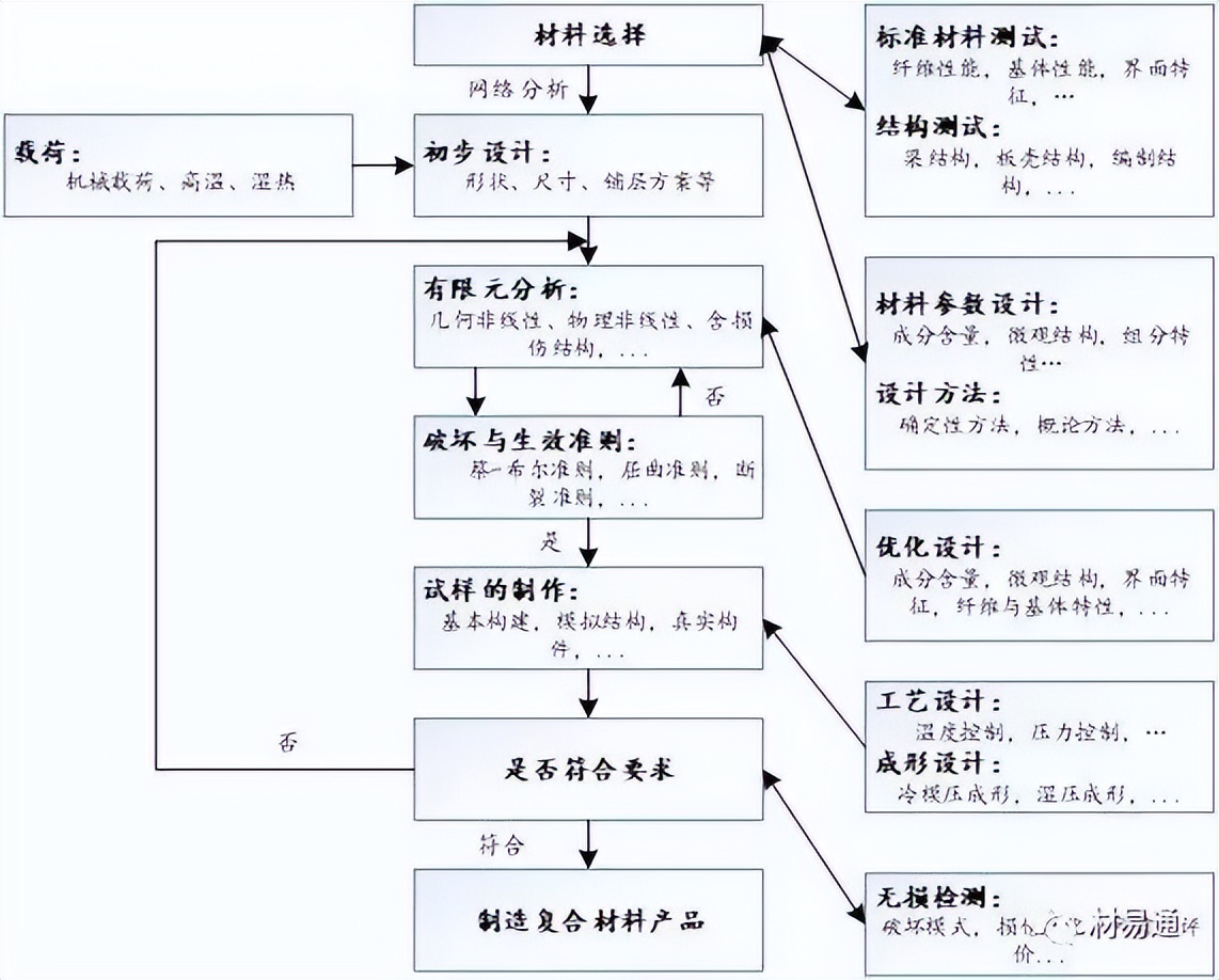 金属基复合材料,金属基陶瓷复合材料