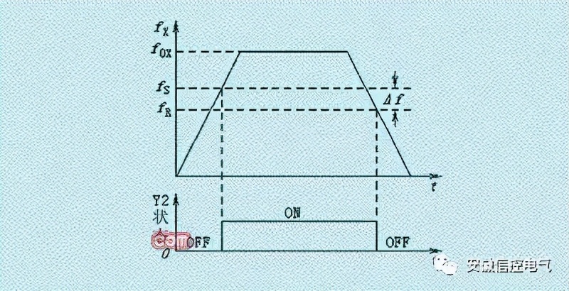 德力西变频器外接控制端子怎么接,变频器外接输出端子有哪些