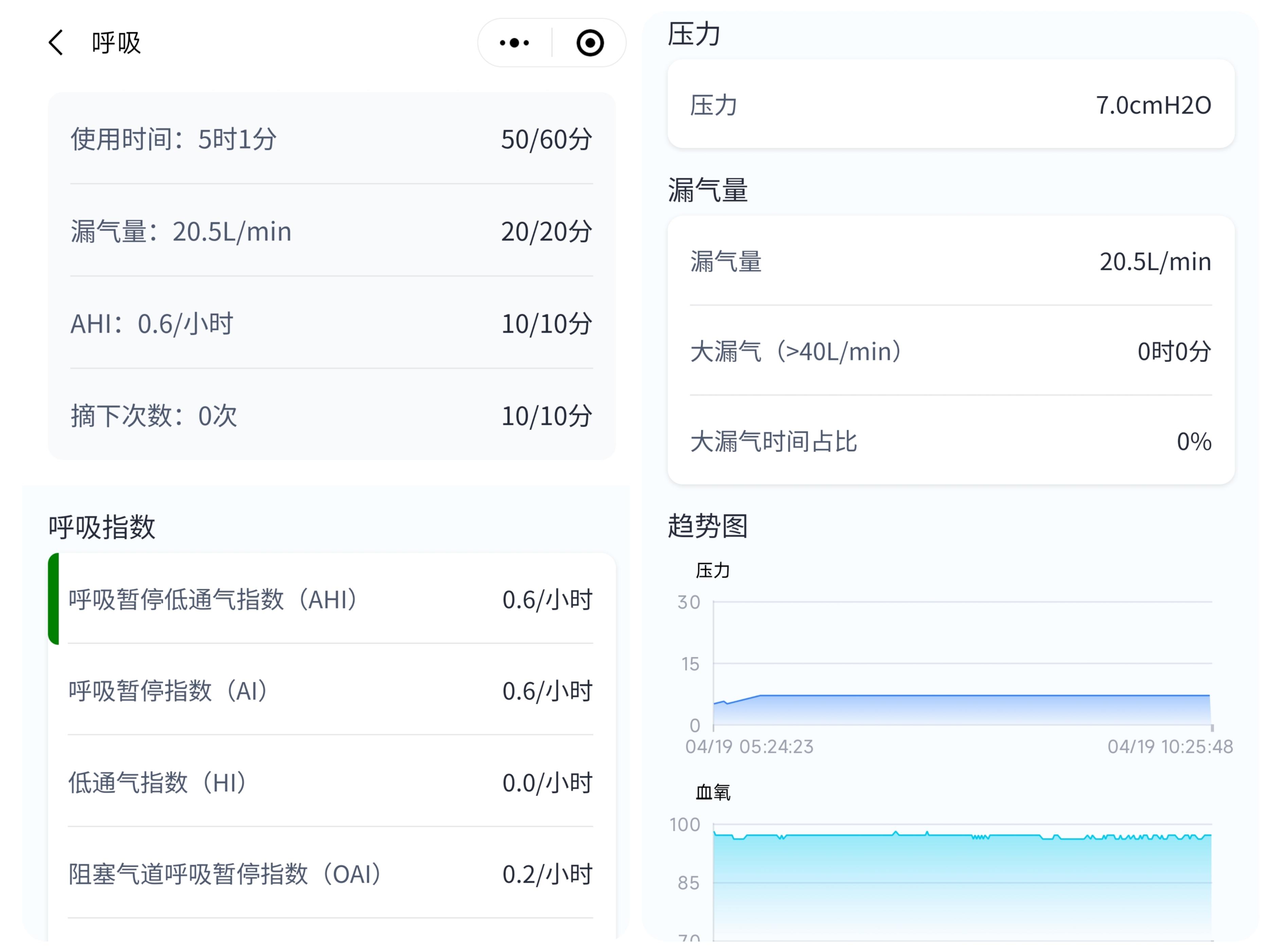 瑞迈特呼吸机对比乐普呼吸机,乐普r20和瑞迈特哪家好