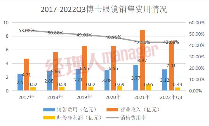 眼镜行业有多大前景啊,眼镜行业暴利没人管吗