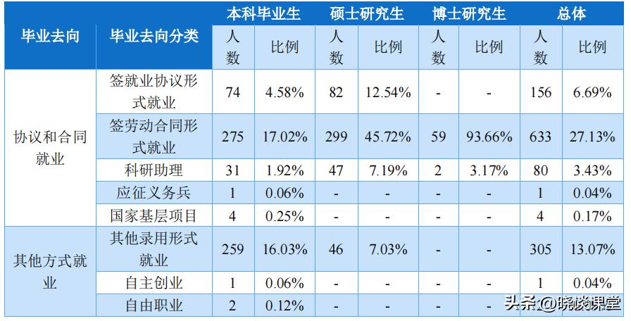 辽宁中医药大学2022届毕业生就业简况