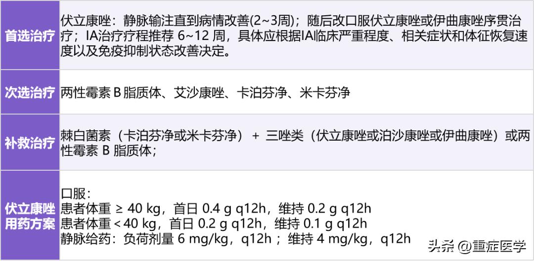 氟康唑和伏立康唑可同时服用吗,氟康唑与伏立康唑的区别