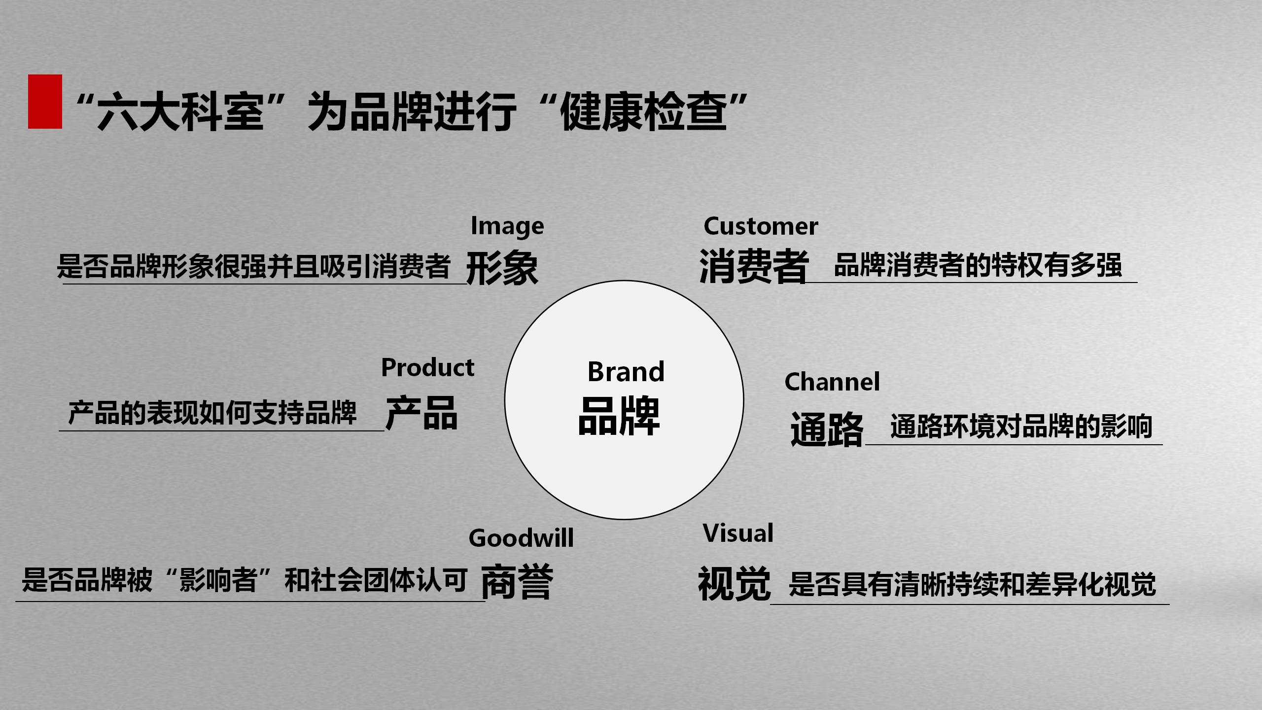 【奥美出品】品牌三角形和蝴蝶模型方*论法**（干货丰富，建议收藏）